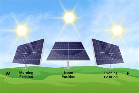 trackers solaire|Solar Tracking System: Working, Types, Pros, and Cons.